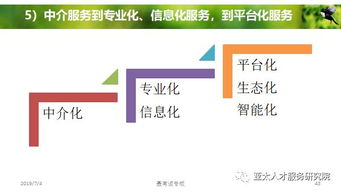 人力资源服务产品创变与体系创建