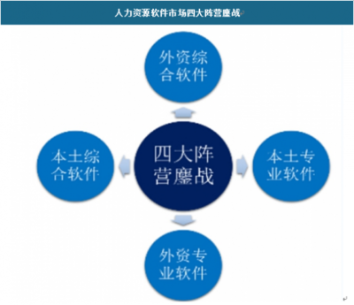 2019年中国人力资源服务外包市场分析报告——市场运营现状与发展趋势研究