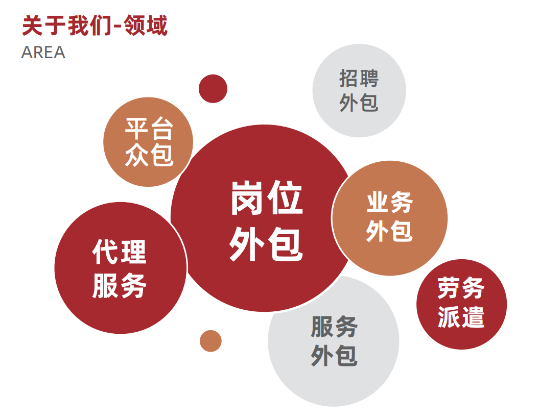 岗位外包 变革时代下的高效人力资源管理策略